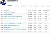 URAP 17 trường đại học Việt Nam lọt top các trường có thành tích học thuật tốt nhất thế giới