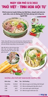 Tổ chức nhiều hoạt động hấp dẫn trong Ngày của phở
