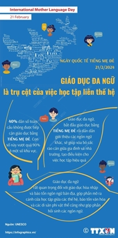 Ngày Quốc tế Tiếng mẹ đẻ Giáo dục đa ngữ là trụ cột của học tập liên thế hệ