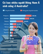 Có bao nhiêu người Đông Nam Á sinh sống ở Australia