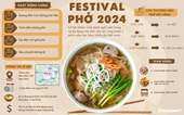 Thông tin về Festival Phở năm 2024 tại Nam Định