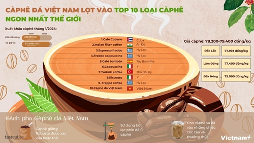 Càphê đá Việt Nam lọt vào top 10 loại càphê ngon nhất thế giới của TasteAtlas
