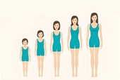 Những dấu hiệu cho thấy bé gái dậy thì