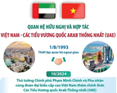 Quan hệ hữu nghị và hợp tác Việt Nam-Các Tiểu Vương quốc Arab Thống nhất